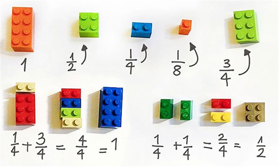 Μάθετε το παιδί σας μαθηματικά με Lego