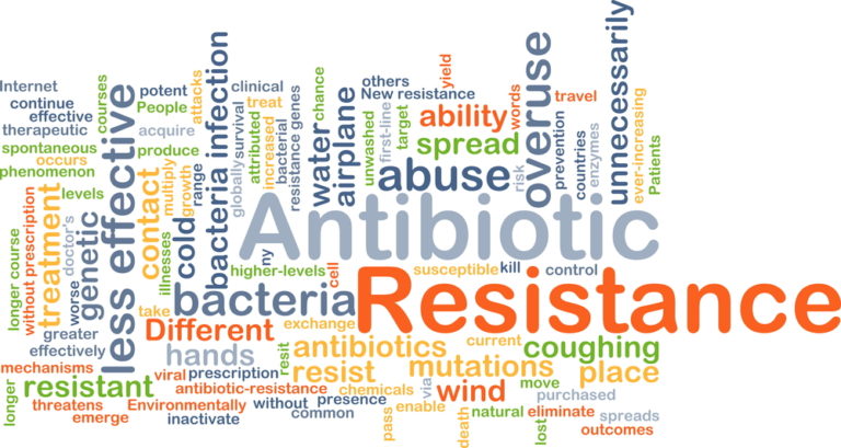 Νέα λίστα με τα πιο απειλητικά βακτήρια | vita.gr